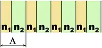 Schematic of a 1D photonic crystal structure, made of alternating layers of a high-dielectric constant material and a low-dielectric constant material. These layers are typically quarter wavelength in thickness.