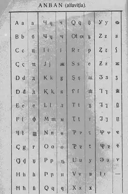 Abkhaz Latin alphabet of 1930.