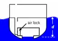 A moon pool below the waterline in an airtight chamber, in a ship or floating structure