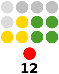 Apayao Provincial Board composition