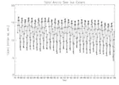 Arctic sea ice extent, 1978 to 2007.