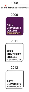 Logos of the institution from 1998 to present