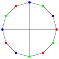 The chromatic number of the bidiakis cube is 3.