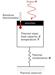 Conceptual schematic of a bolometer.