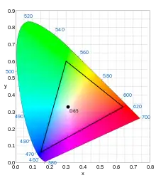 Rec.709 and sRGB (SDR)