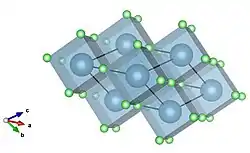 Cubic corner sharing visualization of calcium fluoride. Calcium in blue, fluorine in green.