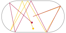 An oval shape with the trajectories of two particles.