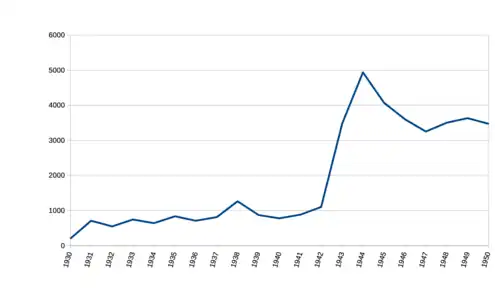 Inangahua passengers 1930-1950