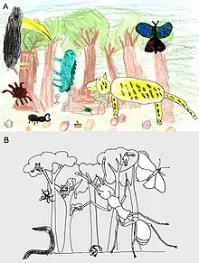 Image 31An art scape image showing the relative importance of animals in a rain forest through a summary of (a) child's perception compared with (b) a scientific estimate of the importance. The size of the animal represents its importance. The child's mental image places importance on big cats, birds, butterflies, and then reptiles versus the actual dominance of social insects (such as ants). (from Conservation biology)