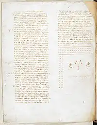 5th century Codex Alexandrinus with initials in left margin