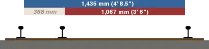 Illustration of difference between standard and narrow gauge