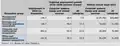 U.S. Occupational growth and wages in computer systems design and related services, 2010–2020