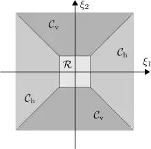 Decomposition of the frequency domain into cones