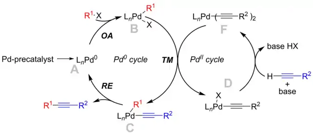 Mechanism for the Cu-free Sonogashira reaction.