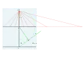 A tangent:Laying out the length 
  
    
      
        tan
        ⁡
        θ
      
    
    {\displaystyle \tan \theta }