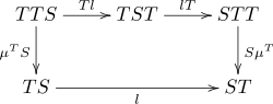 Distributive law monads mult2