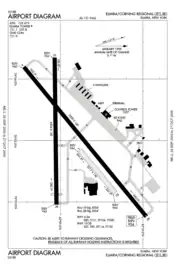 FAA airport diagram