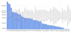 ETFs by asset size (1000 USD)