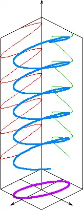 Elliptical polarization diagram