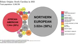 Image 4Ethnic origins in South Carolina (from South Carolina)