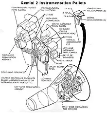 Gemini 2 instrument pallets (NASA)