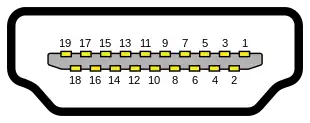 A diagram of a Type A HDMI receptacle, showing 10 pins on the top row and 9 pins on the bottom row (total 19 pins).