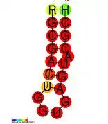 HIV-1_SD:  Secondary structure taken from the Rfam database. Family RF01380