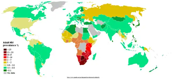 HIV Epidemiology