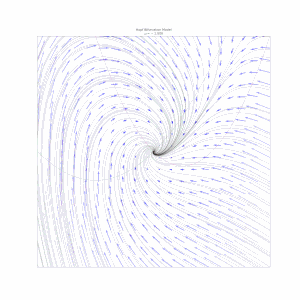 A Hopf bifurcation occurs in the system 
  
    
      
        
          
            
              d
              x
            
            
              d
              t
            
          
        
        =
        μ
        x
        +
        y
        −
        
          x
          
            2
          
        
      
    
    {\displaystyle {\frac {dx}{dt}}=\mu x+y-x^{2}}
  
 and 
  
    
      
        
          
            
              d
              y
            
            
              d
              t
            
          
        
        =
        −
        x
        +
        μ
        y
        +
        2
        
          x
          
            2
          
        
      
    
    {\displaystyle {\frac {dy}{dt}}=-x+\mu y+2x^{2}}
  
, when 
  
    
      
        μ
        =
        0
      
    
    {\displaystyle \mu =0}
  
, around the origin. A homoclinic bifurcation occurs around 
  
    
      
        μ
        =
        0.06605695
      
    
    {\displaystyle \mu =0.06605695}
  
.