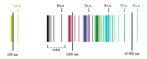 The discrete part of the emission spectrum of hydrogen