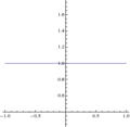 Fig. 1: y = x/x