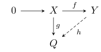 commutative diagram defining injective module Q