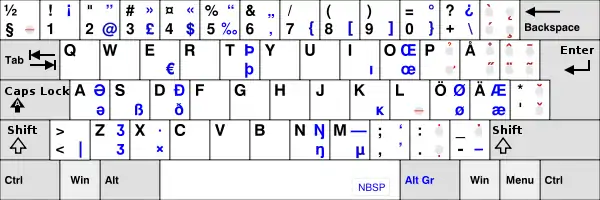 Finnish multilingual keyboard layout