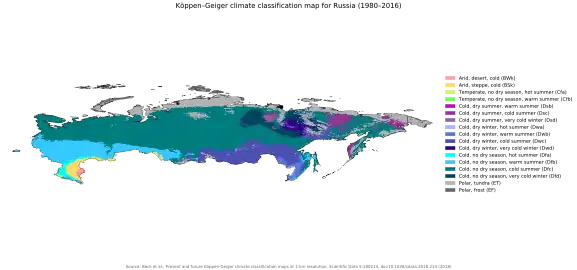 Köppen climate types of Russia