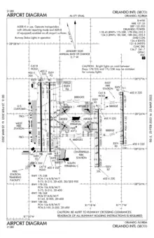 FAA airport diagram