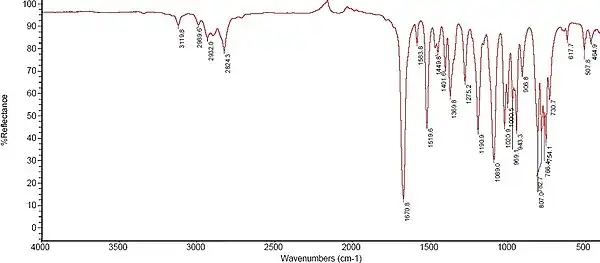 MMF IR with annotation