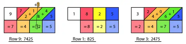 Third step of solving 825 × 913