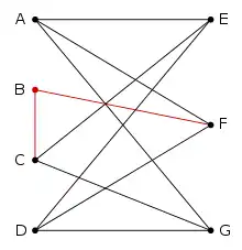 A graph with frequency partition 7 = 6 + 1.