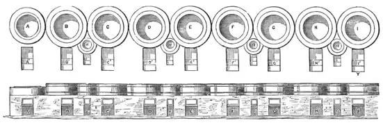 Arrangement of pots used in a smelting mill