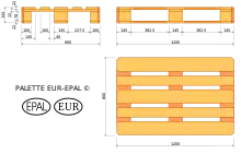 A diagram showed the correct dimensions for various parts of a EuroPallet