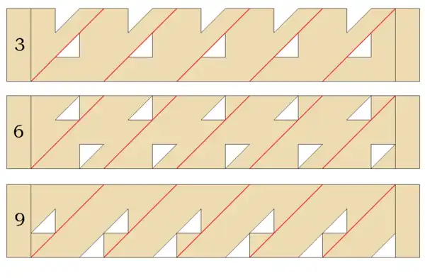 Napier's Promptuary: Three mask strips, for digits 3, 6 and 9