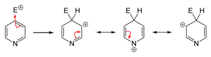 Substitution in 4-position