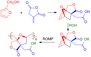 ROMP-Reaktion mit Itaconsäureanhydrid-Cyclopentadien/Furfurylalkohol-Diels-Alder-Addukt