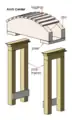 A centre for a flat segmental arch.