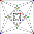 The chromatic number of the Shrikhande graph is 4.