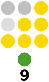 Siquijor Provincial Board composition