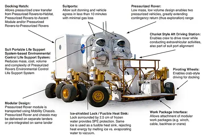 SEV components