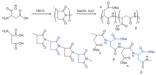 Synthesis of sodium poly(aspartate)