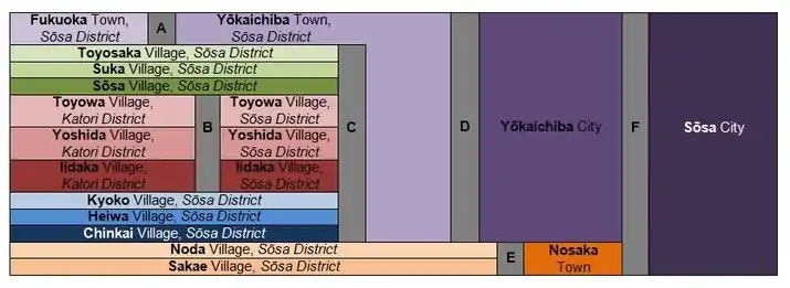 Sōsa City History Timeline