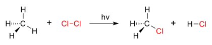 Substitution reaction : chlorination of methane